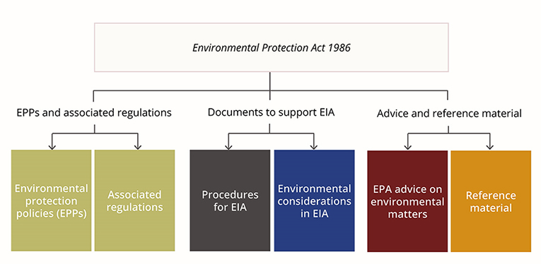 environment-protection-authority